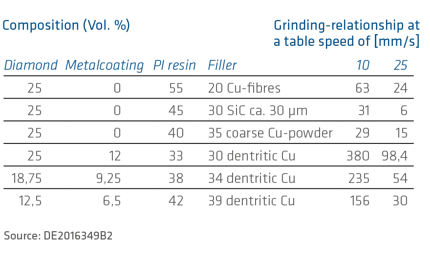 P84 in diamond metal coating