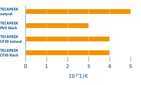 peek-thermal-expansion_clte-50 peek-thermal-expansion_clte-50